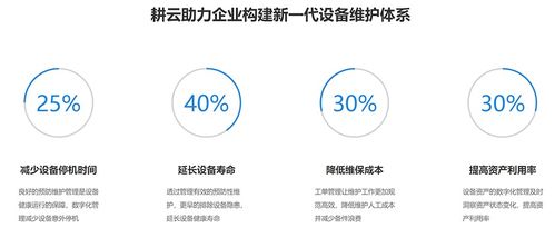 物聯(lián)網(wǎng)與設(shè)備維護(hù)業(yè)務(wù)的深度融合 開啟智能運(yùn)維新篇章